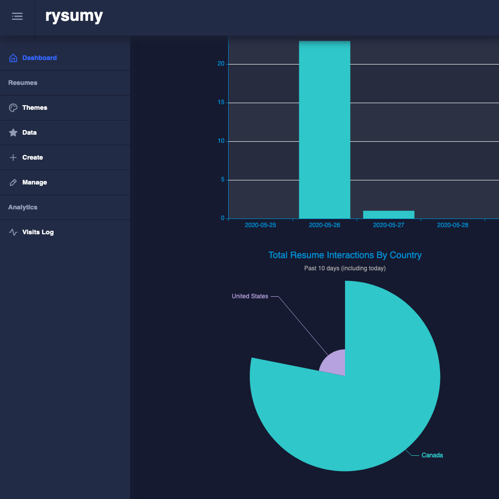 Rysumy Showcase